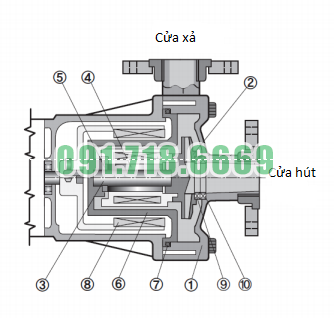 bom-hoa-chat-wilo-11