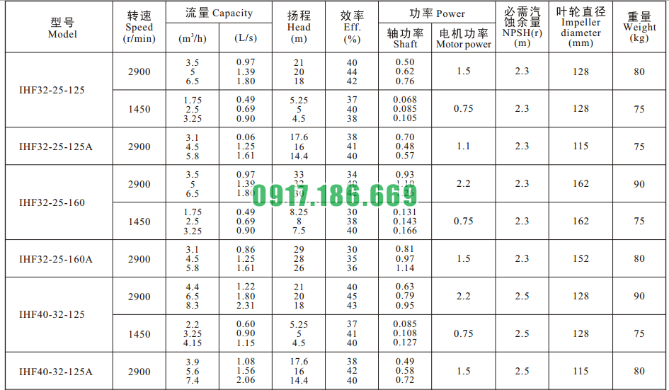 ban-bom-hoa-chat-lot-nhua-ihf
